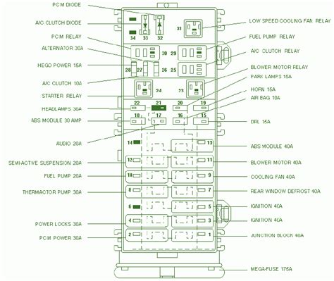 1988 taurus power distribution box|ford taurus fuse diagram.